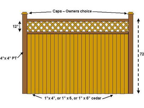 Image of a fence section